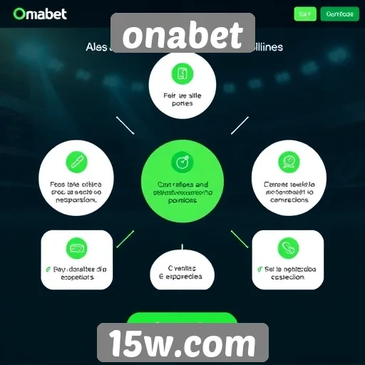 Avaliação das funcionalidades do site onabet
