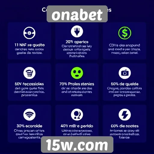 Visão geral das funcionalidades do site onabet